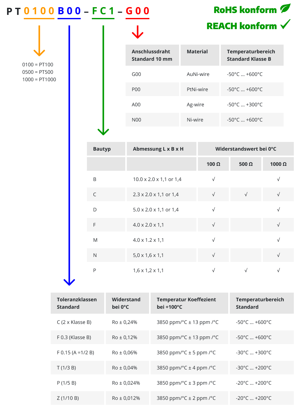Sensor Anschlussdraht-Typen